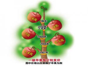 ȳǮ Ķƻδ׬