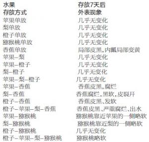 ˮ����Ҳ�в����� �㽶�����������桱�׹��縯��