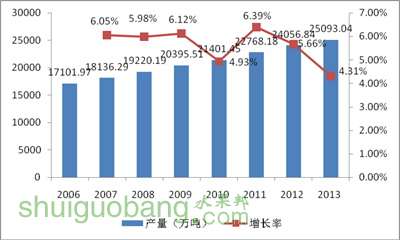 探析文化产业的市场结构及其全球市场趋势